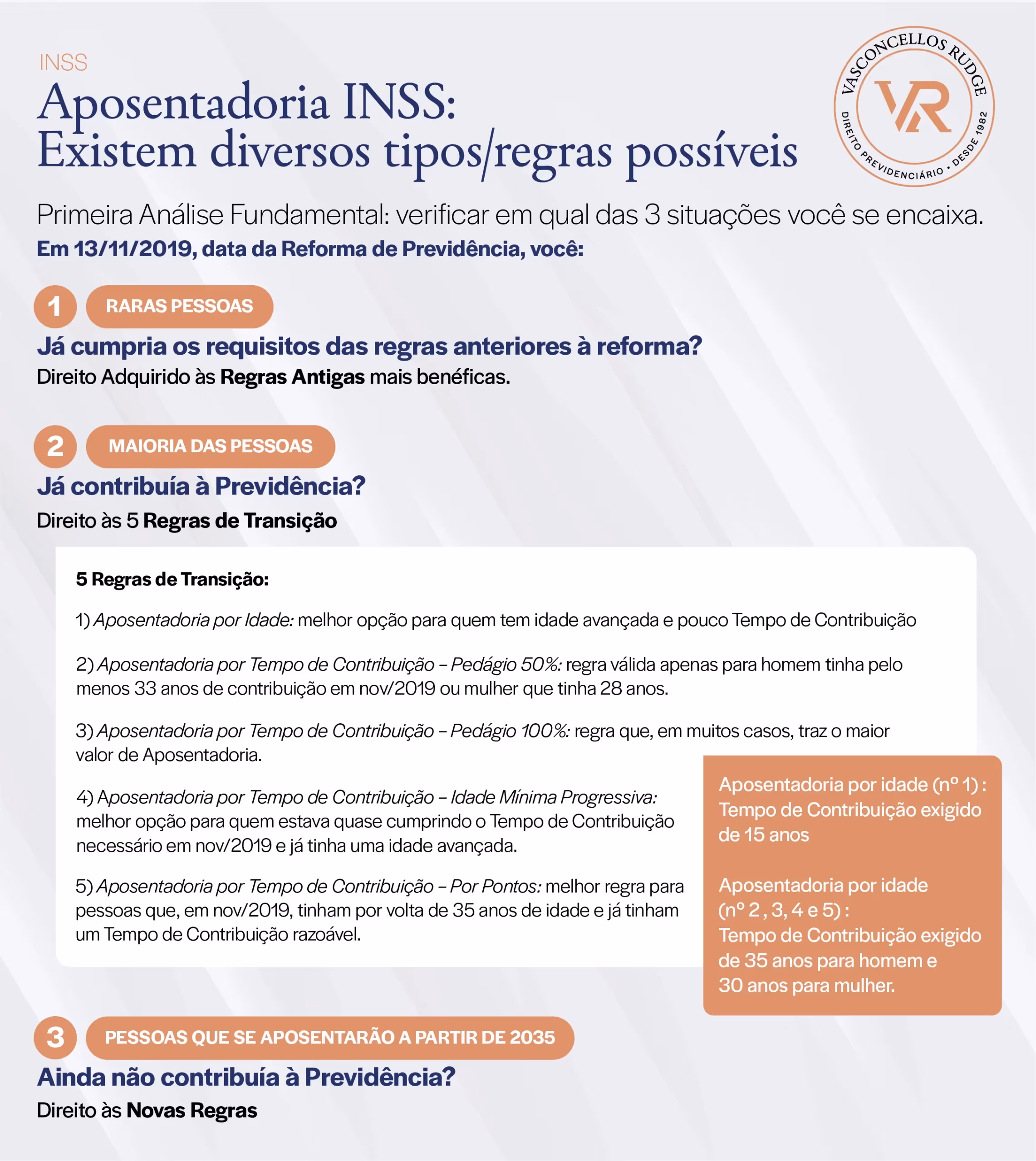 INSS - Aposentadoria INSS: Existem diversos tipos/regras possíveis. Primeira análise fundamental: verificar em qual das 3 situações você se encaixa. Em 13/11/2019, data da reforma da previdência, você: 1) Raras pessoas: Já cumpria os requisitos das regras anteriores à reforma? Direito adquirido às regras antigas mais benéficas; 2) Maioria das pessoas: Já contribuía à previdência? Direito às 5 regras de transição? 5 Regras de Transição: 1) Aposentadoria por Idade: melhor opção para quem tem idade avançada e pouco Tempo de Contribuição 2) Aposentadoria por Tempo de Contribuição – Pedágio 50%: regra válida apenas para homem tinha pelo menos 33 anos de contribuição em nov/2019 ou mulher que tinha 28 anos. 3) Aposentadoria por Tempo de Contribuição – Pedágio 100%: regra que, em muitos casos, traz o maior valor de Aposentadoria. 4) Aposentadoria por Tempo de Contribuição – Idade Mínima Progressiva: melhor opção para quem estava quase cumprindo o Tempo de Contribuição necessário em nov/2019 e já tinha uma idade avançada. 5) Aposentadoria por Tempo de Contribuição – Por Pontos: melhor regra para pessoas que, em nov/2019, tinham por volta de 35 anos de idade e já tinham um Tempo de Contribuição razoável. Aposentadoria por idade (nº 1): Tempo de Contribuição exigido de 15 anos Aposentadoria por idade (nº 2, 3, 4 e 5): Tempo de Contribuição exigido de 35 anos para homem e 30 anos para mulher; 3) PESSOAS QUE SE APOSENTARÃO A PARTIR DE 2035 Ainda não contribuía à Previdência? Direito às Novas Regras