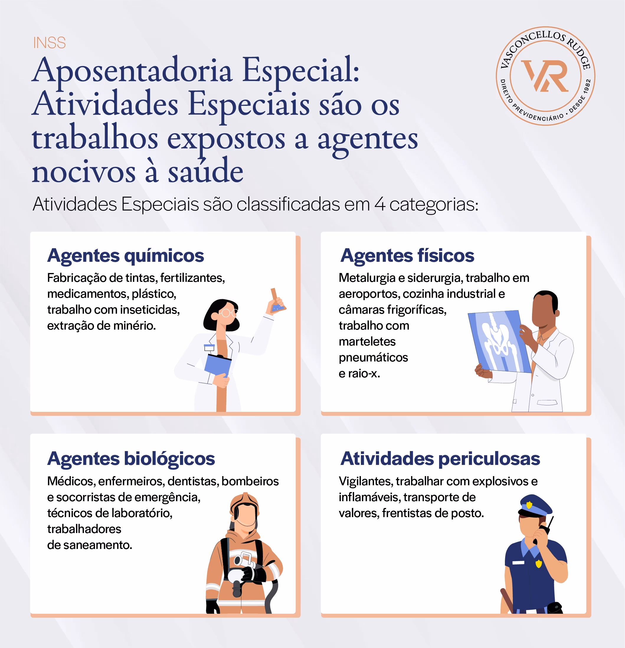 INSS - Atividades especiais são os trabalhos expostos a agentes nocivos à saúde. Atividades especiais sã classificadas e 4 categorias: Agentes químicos. Fabricação de tintas, fertilizantes, medicamentos, plástico, trabalho com inseticidas, extração de minério; Agentes físicos. Metalurgia e siderurgia, trabalho em aeroportos, cozinha industrial e câmaras frigorificas, trabalho com marteletes pneumáticos e raio-x; Agentes biológicos. Médicos, enfermeiros, dentistas, bombeiros e socorristas de emergência, técnicos de laboratório, trabalhadores de saneamento; Atividades periculosas. Vigilantes, trabalhar com explosivos e inflamáveis, transporte de valores, frentista de posto