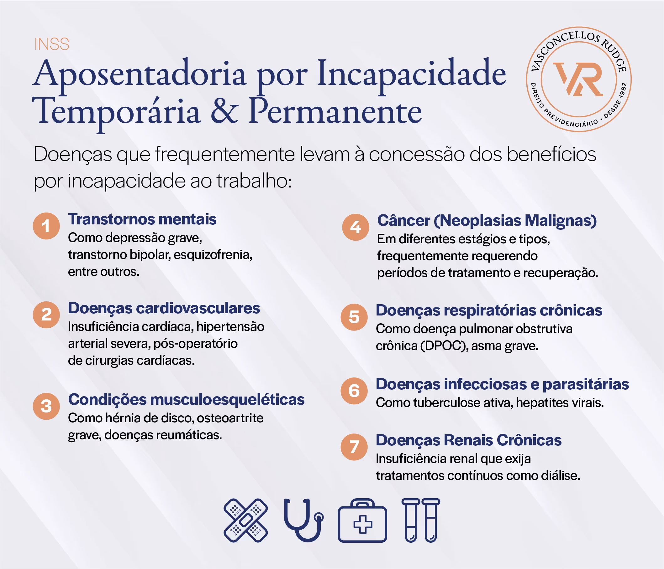INSS - Aposentadoria por incapacidade temporária e permanente. Doenças que frequentemente levam à concessão dos benefícios por incapacidade ao trabalho: 1) Transtornos mentais como depressão grave, transtorno bipolar, esquizofrenia, entre outros. 2) Doenças cardiovasculares insuficiência cardíaca, hipertensão arterial severa, pós-operatório de cirurgias cardíacas. 3) Condições musculoesqueléticas como hérnia de disco, osteoartrite grave, doenças reumáticas. 4) Câncer (neoplasias malignas) em diferentes estágios e tipos, frequentemente requerendo períodos de tratamento e recuperação; 5) Doenças respiratórias crônicas como doença pulmonar obstrutiva crônica (DPOC), asma grave. 6) Doenças infecciosas e parasitárias como tuberculoso ativa, hepatites virais. 7) doenças renais crônicas insuficiência renal que exija tratamentos contínuos como diálise