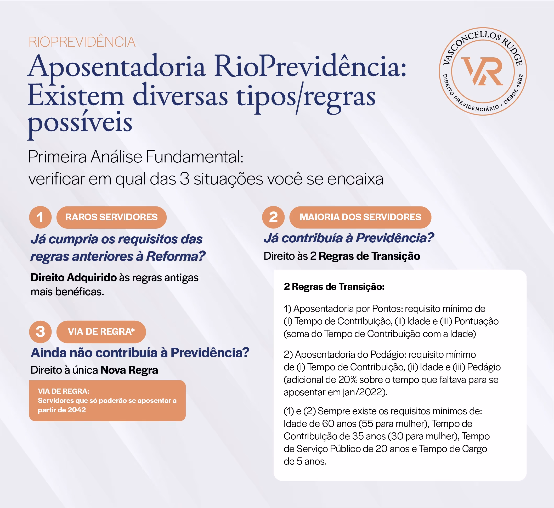 RioPrevidência - Aposentadoria RioPrevidência: Existem diversas tipos/regras possíveis. Primeira Análise Fundamental: verificar em qual das 3 situações você se encaixa. 1) Raros Servidores – Já cumpria os requisitos das regras anteriores à Reforma? Direito Adquirido às regras antigas mais benéficas. 2) Maioria dos Servidores – Já contribuía à Previdência? Direito às 2 Regras de Transição. 2 Regras de Transição: 1) Aposentadoria por Pontos: requisito mínimo de (i) Tempo de Contribuição, (ii) Idade e (iii) Pontuação (soma do Tempo de Contribuição com a idade). 2) Aposentadoria do Pedágio: requisito mínimo de (i) Tempo de Contribuição, (ii) Idade e (iii) Pedágio (adicional de 20% sobre o tempo que faltava para se aposentar em janeiro de 2022). (1) e (2) Sempre existe os requisitos mínimos de: Idade de 60 anos (55 para mulher), Tempo de Contribuição de 35 anos (30 para mulher), Tempo de Serviço Público de 20 anos e Tempo de Cargo de 5 anos. 3) Via de Regra* – Ainda não contribuía à Previdência? Direito à única Nova Regra. Via de Regra: Servidores que só poderão se aposentar a partir de 2042